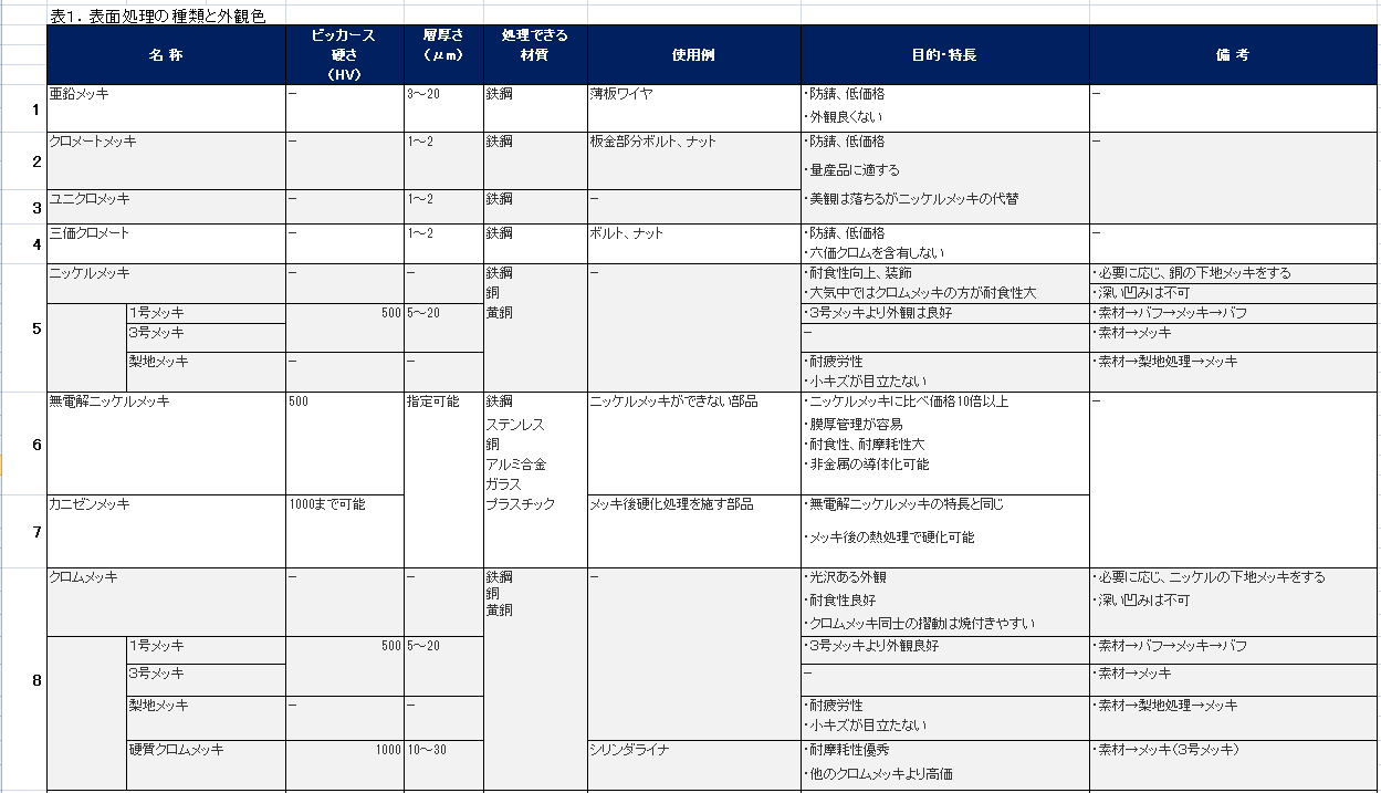 東洋印刷 nana連続ラベル MX12B  ★10ケースセット - 3